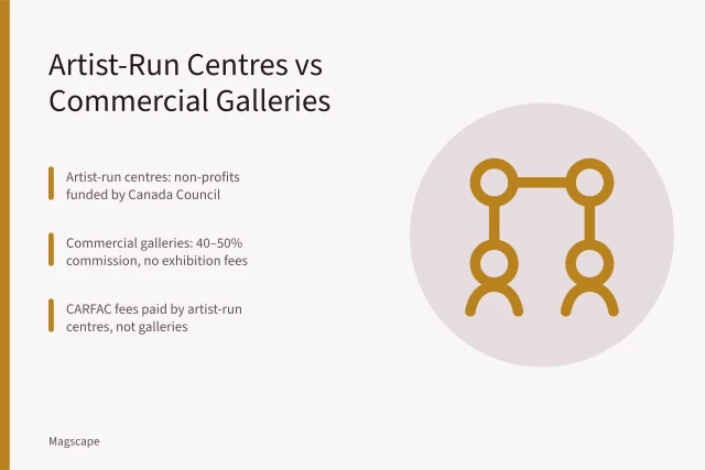 cmyk, colour, to dye, color fan, color picker, printing inks, printing house, print, print production, paper, magazine, flyer, folder, poster, reproduction, repro, cmyk, cmyk, cmyk. How Do Canadian Artist-Run Centres Differ from Commercial Galleries?