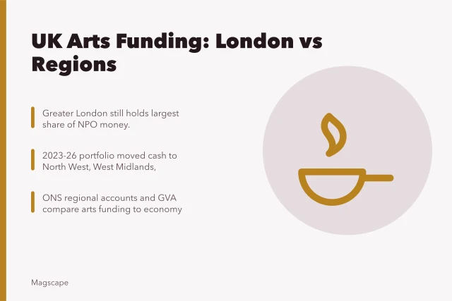 Map of England showing arts funding distribution by region. Does UK arts funding reach the regions? Arts Council England and the levelling up agenda