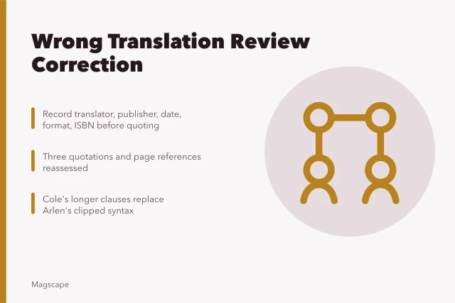 Card comparing two translations with different translators and pagination. Fictional case: the review cited the wrong translation
