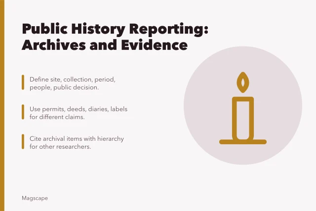 Guide to public history reporting, archives, evidence, and interpretation. Heritage, archives, and public history reporting guide
