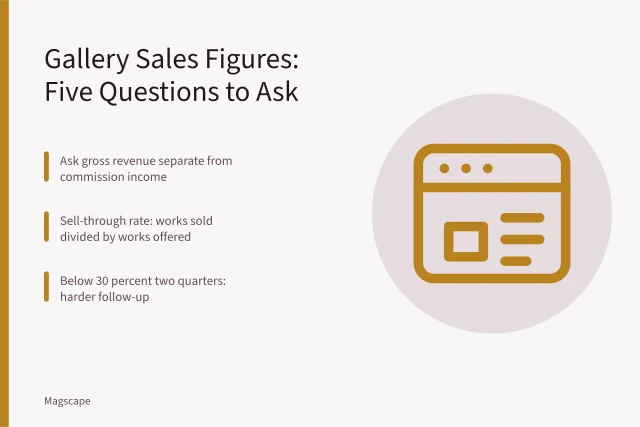 Card on gallery sales figures, sell-through rate, and questions to ask owners. 5 Questions to Ask a US Gallery Owner About Sales Figures